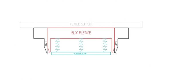 Outils de découpe et filetage à chaud